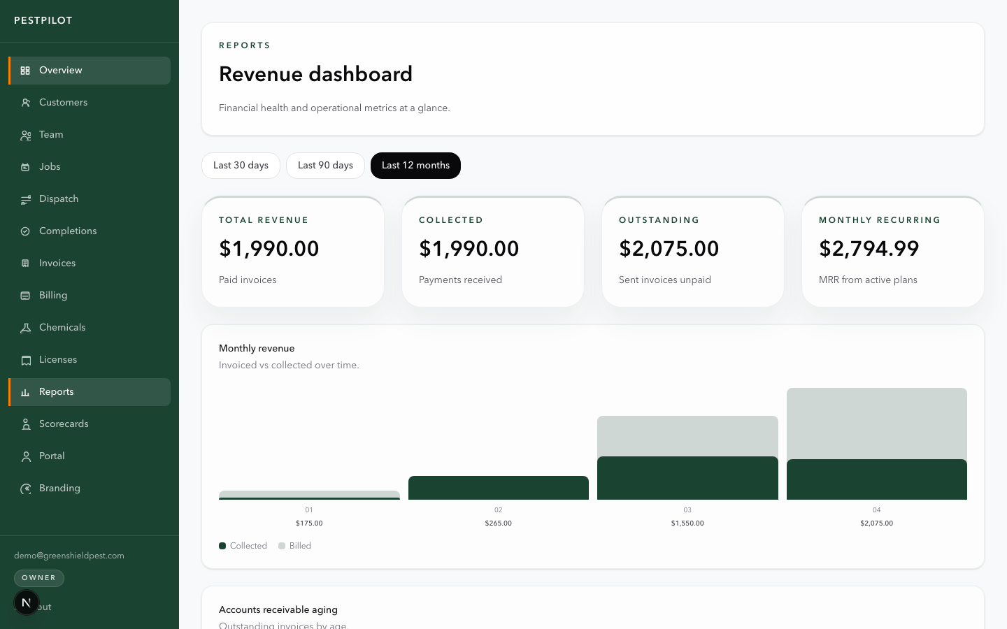PestPilot reporting dashboard